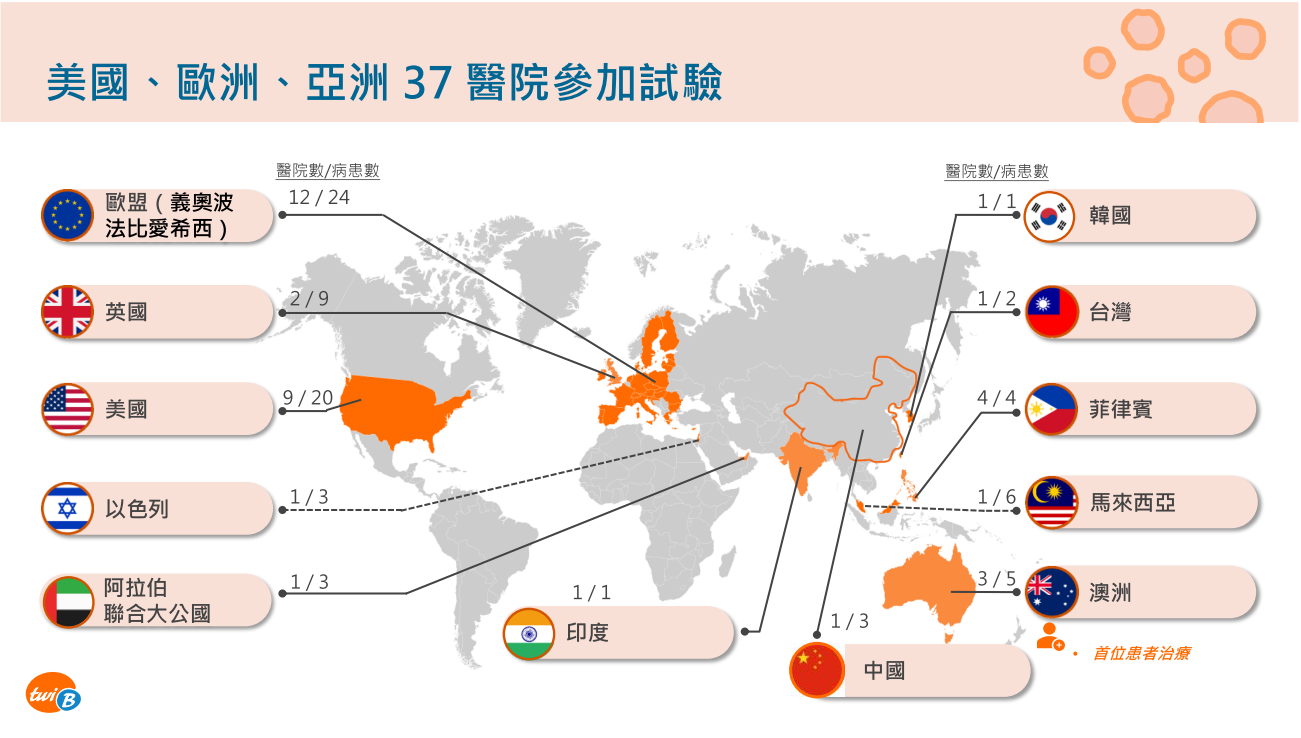 全球醫院參加試驗分佈圖